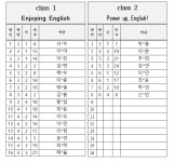 2023학년도 겨울방학 영어캠프 참가자 명단 안내 :: 공지사항... 이서초등학교 :: 공지사항 :: 2023학년도 겨울방학 영어캠프 참가자 명단 안내