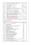 2024학년도 학생생활규정 주요 제개정 안내 :: 가정통신문 :: 건국대학교사범대학부속고등학교 건국대학교사범대학부속고등학교... 