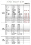 2024학년도 학년별 교과서 출판사 :: 공지사항 :: 진해여자중학교 진해여자중학교 :: 공지사항 :: 2024학년도 학년별 교과서 출판사