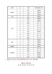 방과후학교 프로그램 외부강사 면접 대상자 안내 :: 공지사항 :: 전주용와초등학교 전주용와초등학교 :: 공지사항 :: 2024. 방과후학교... 