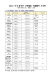 [광명북초 제2023-206호] 겨울방학 중 방과후교육 활동 안전교육 안내... 가정통신문 :: 광명북초등학교 광명북초등학교 :: 가정통신문... 