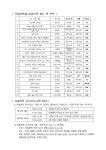 2023학년도 겨울방학 도서실 이용 안내 :: 가정통신문 :: 하탑중학교 하탑중학교 :: 가정통신문 :: 2023학년도 겨울방학 도서실 이용 안내