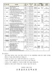 겨울방학 중 방과후학교 운영시간 안내 :: 공지사항 :: 순천율산초등학교 순천율산초등학교 :: 공지사항 :: 2023. 겨울방학 중 방과후학교... 