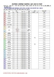 2024학년도 방과후학교 운영 안내 :: 공지사항 :: 용인한얼초등학교 용인한얼초등학교 :: 공지사항 :: 2024학년도 방과후학교 운영 안내