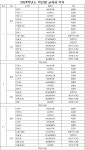 2024학년도 교과서 목록 :: 공지사항 :: 성포중학교 성포중학교 :: 공지사항 :: 2024학년도 교과서 목록