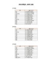 2024학년도 교과서 목록 :: 공지사항 :: 매홀중학교 매홀중학교 :: 공지사항 :: 2024학년도 교과서 목록