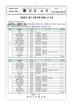 2023-2-76 겨울방학 캠프 통학차량 운행노선 안내 :: 가정통신문 :: 반포초등학교 반포초등학교 :: 가정통신문 :: 2023-2-76 겨울방학 캠프... 