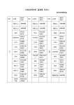 2024학년도 검정(인정) 교과용 도서 :: 공지사항 :: 안산부곡중학교 안산부곡중학교 :: 공지사항 :: 2024학년도 검정(인정) 교과용 도서