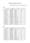 2024학년도 한얼중학교 교과서 목록 및 배부 안내 :: 공지사항 :: 한얼중학교 한얼중학교 :: 공지사항 :: 2024학년도 한얼중학교 교과서 목록 및... 
