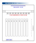 1월 12알 신입생 예비소집 장소 3층 강당 안내도 :: 공지사항... 운천중학교 :: 공지사항 :: 1월 12알 신입생 예비소집 장소 3층 강당 안내도
