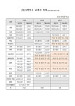 2024학년도 교과서 목록 :: 공지사항 :: 부산개성중학교 부산개성중학교 :: 공지사항 :: 2024학년도 교과서 목록