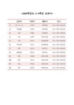 2024학년도 학년군별 교과서 :: 공지사항 :: 관봉초등학교 관봉초등학교 :: 공지사항 :: 2024학년도 학년군별 교과서