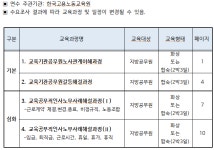 2024 교원 및 공무원 노사관계 위탁연수 수요조사 :: 공지사항 :: 인천관교초등학교 인천관교초등학교 :: 공지사항 :: 2024 교원 및 공무원... 
