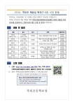 가정통신문 :: 죽리초등학교 :: 아이엠스쿨 죽리초등학교 :: 가정통신문 :: 2024. 학부모 배움길 특강(7~12) 신청 안내