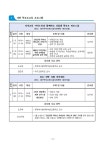 2024년 2월 대구학부모역량개발센터 맞춤 실천형 심화과정 안내 :: 공지사항 :: 대구학정초등학교 대구학정초등학교 :: 공지사항 :: 2024년 2월... 