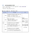 신입생 두드림 프로그램 안내 :: 공지사항 :: 거창대성고등학교 거창대성고등학교 :: 공지사항 :: 신입생 두드림 프로그램 안내