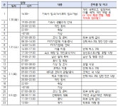 2024학년도 신입생 오리엔테이션 일정 :: 공지사항 :: 한국나노마이스터고등학교 한국나노마이스터고등학교 :: 공지사항 :: 2024학년도 신입생... 