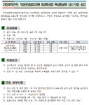 2024학년도 척과초병설유치원 방과후과정 특성화 강사 모집 공고 수정 :: 공지사항 :: 척과초등학교 척과초등학교 :: 공지사항 :: 2024학년도... 