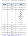 2024학년도 인천인혜학교 방과후교육활동 강사 채용 결과 안내 :: 공지사항 :: 인천인혜학교 인천인혜학교 :: 공지사항 :: 2024학년도... 