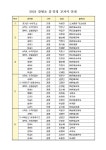 2024 잠현초 검인정 교과서 안내 :: 공지사항 :: 서울잠현초등학교 서울잠현초등학교 :: 공지사항 :: 2024 잠현초 검인정 교과서 안내