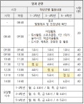 [수정] 신입생(1학년) 입학초기 적응기간 운영 안내 :: :: 제산초등학교 제산초등학교 ::  :: [수정] 신입생(1학년) 입학초기 적응기간 운영 안내