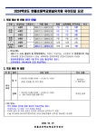 2024학년도 한홀초등학교병설유치원 유아 모집 공고(추가 모집)... 공지사항 :: 2024학년도 한홀초등학교병설유치원 유아 모집 공고(추가 모집)