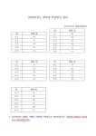 2024학년도 재학생 학급편성 결과 :: 공지사항 :: 불정초등학교 불정초등학교 :: 공지사항 :: 2024학년도 재학생 학급편성 결과