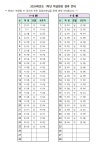 2024학년도 학급 편성 결과 안내 :: 공지사항 :: 치동초등학교 치동초등학교 :: 공지사항 :: 2024학년도 학급 편성 결과 안내
