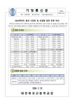 2024학년도 일과 시정표 및 요일별 일과 운영 안내 :: 가정통신문 :: 대전여자고등학교 대전여자고등학교 :: 가정통신문 :: 2024학년도 일과... 