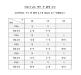 2024학년도 2-6학년 반편성 결과 안내 :: 공지사항 :: 여수여문초등학교 여수여문초등학교 :: 공지사항 :: 2024학년도 2-6학년 반편성 결과 안내