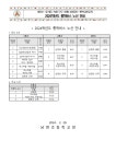 2024학년도 통학버스 탑승시간 안내 :: 가정통신문 :: 남면초등학교 남면초등학교 :: 가정통신문 :: 2024학년도 통학버스 탑승시간 안내