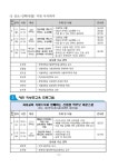 3월 대구학부모원스톱지원센터 맞춤 실천형 심화과정 안내 :: 공지사항 :: 대구죽곡초등학교 대구죽곡초등학교 :: 공지사항 :: 2024. 3월... 