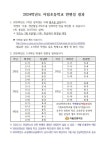 2024학년도 아림초등학교 반배정 결과 발표 :: 공지사항 :: 아림초등학교 아림초등학교 :: 공지사항 :: 2024학년도 아림초등학교 반배정 결과 발표
