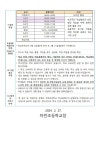 2024학년도 등교 수업 및 준비사항 안내 :: 공지사항 :: 자란초등학교 자란초등학교 :: 공지사항 :: 2024학년도 등교 수업 및 준비사항 안내