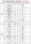 통학버스 노선 시간표(1학기, 3.18.~) :: 공지사항 :: 동이초등학교 동이초등학교 :: 공지사항 :: 통학버스 노선 시간표(1학기, 3.18.~)