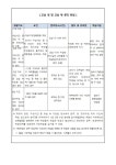 2024 학생생활규정(분리지도계획) 안내 :: 가정통신문 :: 화성벌말초등학교 화성벌말초등학교 :: 가정통신문 :: 2024 학생생활규정... 