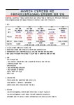 일정 안내 :: 공지사항 :: 해솔중학교 해솔중학교 :: 공지사항 :: [진학] 2025학년도 수원외국어고등학교 신입학전형을 위한 입학설명회 일정 안내