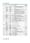2024학년도 1학기 수행평가 안내 :: 가정통신문 :: 서문여자중학교 서문여자중학교 :: 가정통신문 :: 2024학년도 1학기 수행평가 안내