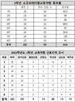 동국대학교사범대학부속중학교