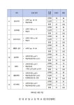 2024학년도 2학년 1학기 1차 지필평가 출제 범위 안내 :: 가정통신문 :: 분당중앙고등학교 분당중앙고등학교 :: 가정통신문 :: 2024학년도... 