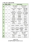 2024학년도 1학기 교과목별 지필평가 및 수행평가 안내 :: 가정통신문 :: 감일백제중학교 감일백제중학교 :: 가정통신문 :: 2024학년도 1학기... 