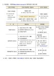2024학년도 서울런 안내 :: 공지사항 :: 서서울생활과학고등학교 서서울생활과학고등학교 :: 공지사항 :: 2024학년도 서울런 안내