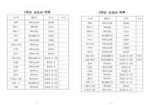 하탑중 교과서 출판사 안내 :: 공지사항 :: 하탑중학교 하탑중학교 :: 공지사항 :: 하탑중 교과서 출판사 안내