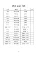 하탑중 교과서 출판사 안내 :: 공지사항 :: 하탑중학교 하탑중학교 :: 공지사항 :: 하탑중 교과서 출판사 안내
