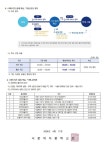 「디벗」 수리 비용 지원 안내 :: 가정통신문 :: 서문여자중학교 서문여자중학교 :: 가정통신문 :: 「디벗」 수리 비용 지원 안내