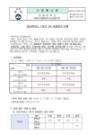 2024학년도 1학기 1차 지필평가 안내 :: 가정통신문 :: 갈월중학교 갈월중학교 :: 가정통신문 :: 2024학년도 1학기 1차 지필평가 안내