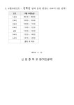 2024학년도 4월 23, 24 26일 일과운영 변경 안내 :: 가정통신문 :: 신원중학교 신원중학교 :: 가정통신문 :: 2024학년도 4월 23, 24 26일... 