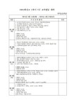 2024학년도1학기 7주 교육활동 계획 (4/15~4/19) :: 가정통신문 :: 과역초등학교 과역초등학교 :: 가정통신문 :: 2024학년도1학기 7주... 