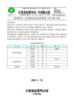 2024학년도 수원원일중학교운영위원회 구성 결과 안내 :: 가정통신문 :: 수원원일중학교 수원원일중학교 :: 가정통신문 :: 2024학년도... 