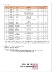 2024학년도 1학기 1차 지필평가 운영 안내 :: 가정통신문 :: 마송고등학교 마송고등학교 :: 가정통신문 :: 2024학년도 1학기 1차 지필평가 운영... 